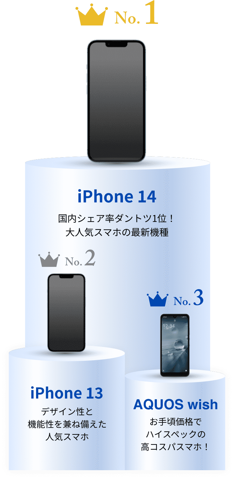 No.1 iPhone14・No.2 iPhone13・No.3 AQUOS wish